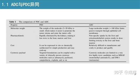 文献专题解读 多肽药物偶联物peptide Drug Conjugates Pdcs概述与未来发展方向【副标题：多肽作为癌症靶向治疗的