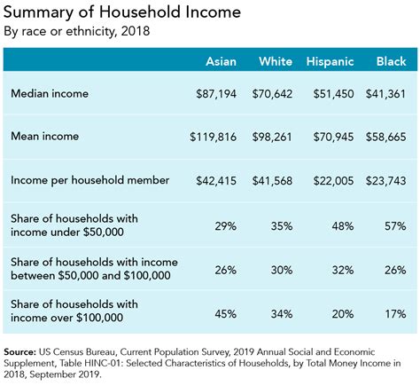 Racial Disparities And The Income Tax System