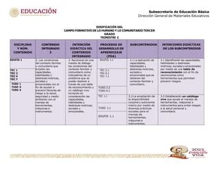 Dosificaci N Segundo Trimestre Tercer Grado Pdf