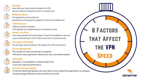 8 Factors That Affect The Vpn Speed What Causes Vpn To Be Slow