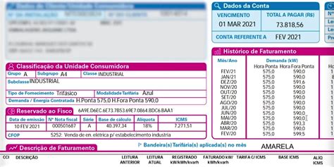 Voc Sabe O Significado Dos Componentes Da Sua Conta De Luz Lead