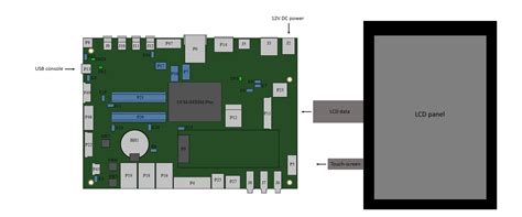 UCM IMX8M Plus Evaluation Kit Getting Started Compulab Mediawiki