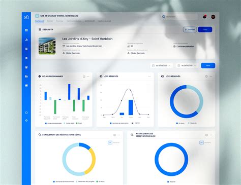 Real Estate Dashboard On Behance