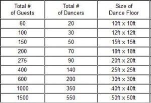 Guide To Determine Size Of Dance Floor Based On Amount Of Guests