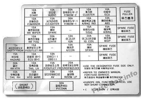 37 2001 kia sportage fuse box diagram - Diagram Online Source