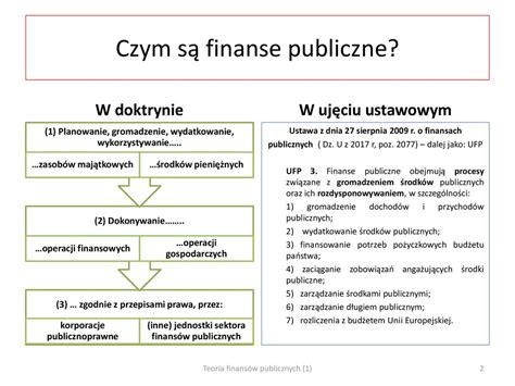 Teoria Finans W Publicznych Ppt Pobierz