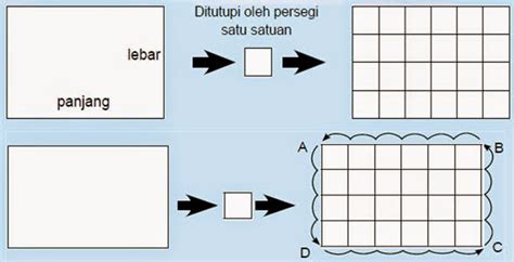 Luas dan Keliling Persegi Panjang | Mikirbae.com