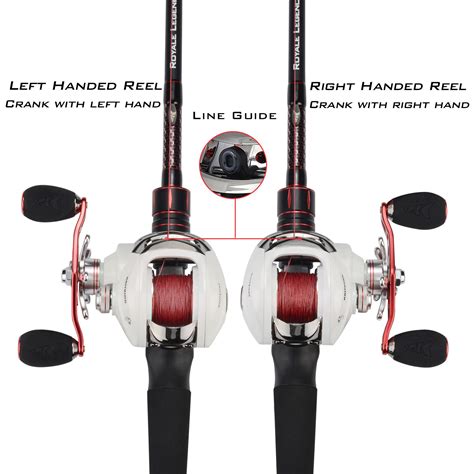 7 Best Baitcasting Reels 2019