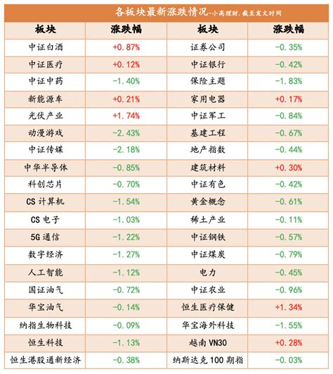 情况紧急！人工智能、半导体还会跌吗？小高这样看！ 财富号 东方财富网