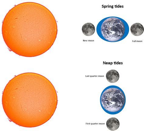 How Far Away Is The Moon Distance Between Earth And Moon Explained