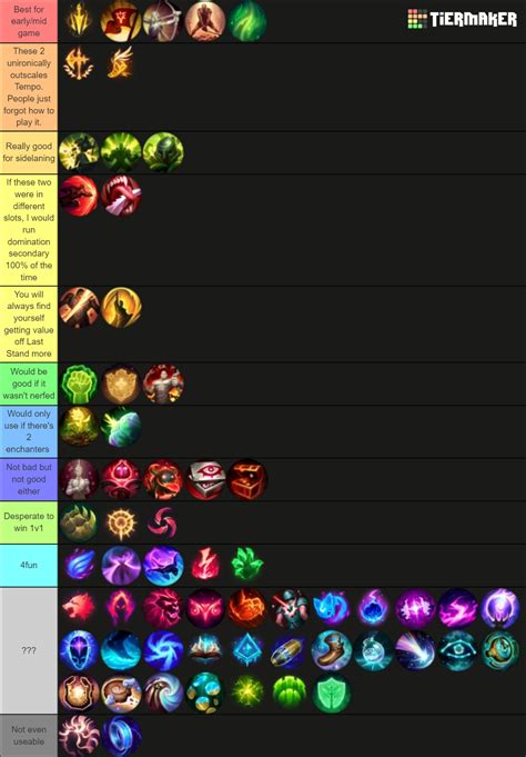 All League Of Legends Runes S13 Tier List Community Rankings