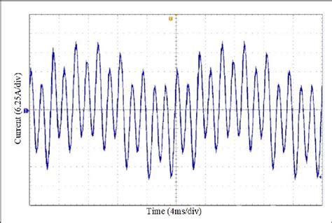injected current waveform   tested capacitors
