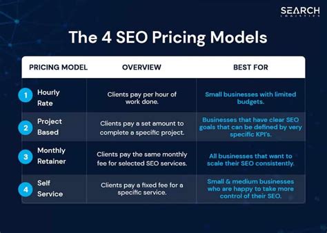 SEO Costing Comprehensive Guide On Pricing Strategy 2023