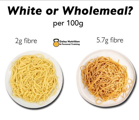 Esitellä 96 Imagen Benefits Of Whole Grain Pasta Abzlocal Fi