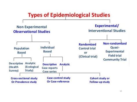 7 Experimental Epidemiology