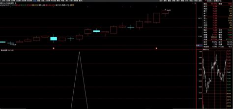 通达信《黄金右脚》升级版金钻指标 幅图排序选股公式 右侧选股思路 源码文件分享 通达信公式 股海网