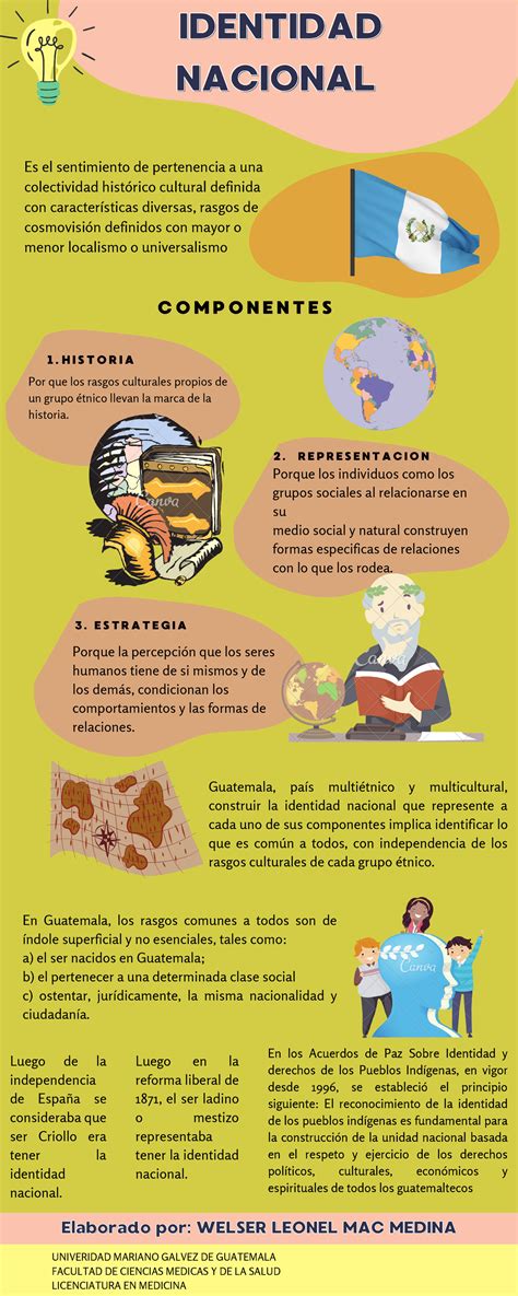 Infografia Identidad Nacional IDENTIDADIDENTIDAD NACIONALNACIONAL C O