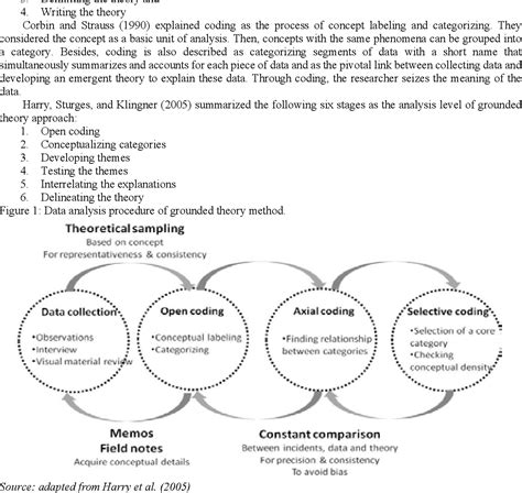 Qualitative Data Analysis