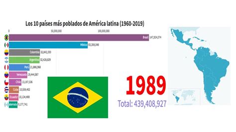 Top 10 Países Más Poblados De América Latina 1960 2019 Youtube