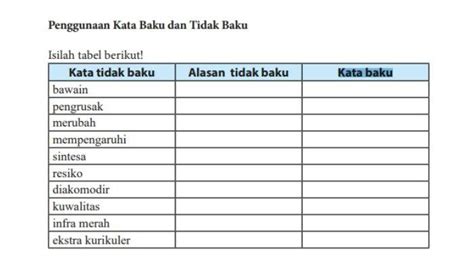 Kunci Jawaban Bahasa Indonesia Kelas 7 Hal 154 Penggunaan Kata Baku