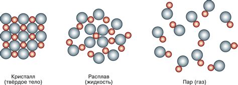 Структура газа