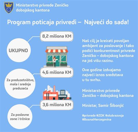 Raspisana Etiri Javna Poziva Za Unaprje Enje Konkurentnosti Privrede