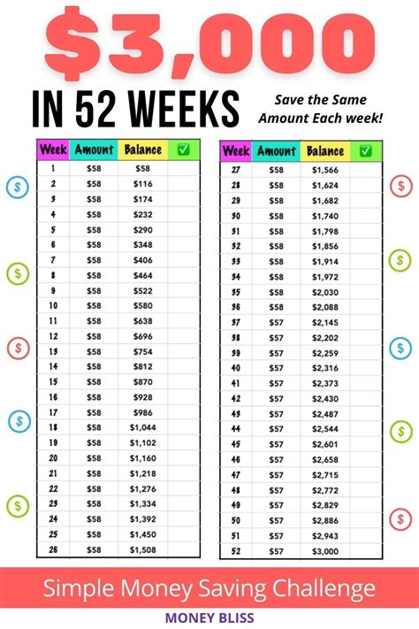 Your 52 Week Money Saving Challenge Free Printable Money Bliss 52