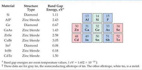 Covalent Network Solids Solids And Modern Materials Chemistry The Central Science