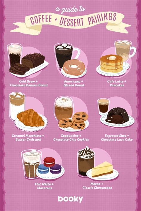 A Guide To Coffee Dessert Pairings Food Infographic Cafe Food