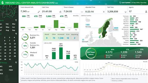 Free Excel Call Center Dashboard Templates Printable Templates