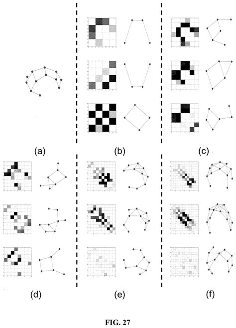 System And Method Of Connection Information Regularization Graph