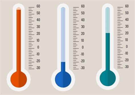 Too Hot Too Cold Just Right