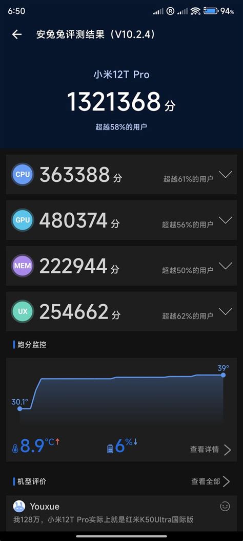 Antutu Scores Of Xiaomi T Pro Nr Benchmark