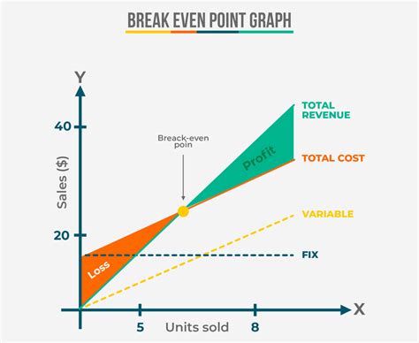 Break Even Analysis A Tool For Making Cost Volume Pricing And Profit Decisions Adelina Dobra