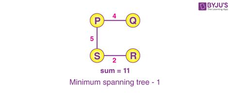 Minimum Spanning Tree - GATE CSE Notes