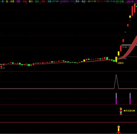 通达信回踩入场【主图】指标 知乎