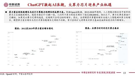 【chatgpt系列报告】chatgpt引发算力革命，ai芯片产业链有望率先受益 专知vip