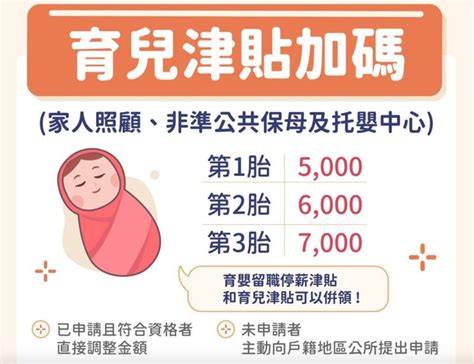 【2022育兒津貼懶人包】各縣市補助金額、申請資格與文件整理（台北、新北、桃園⋯） 果仁家 買房賣房 居家生活知識家