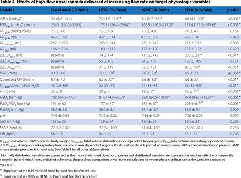 Nasal Cannula FiO2 Chart