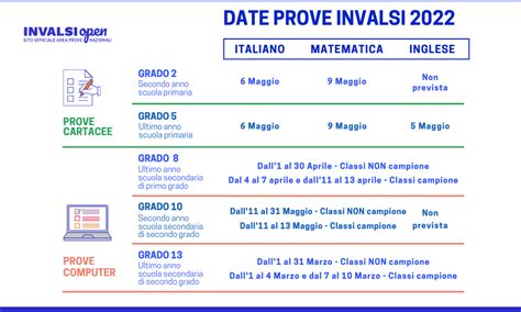 Le Date Delle Prove Invalsi