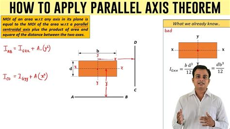 Parallel Axis Theorem I Beam