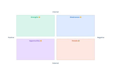 Online Whiteboard Templates Workcanvas