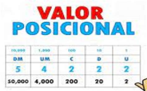 Valor Posicional Miércoles 28 De Septiembre De 2022 Matemáticas 5° Primaria