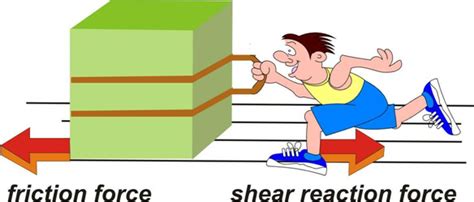 Friction Force Examples