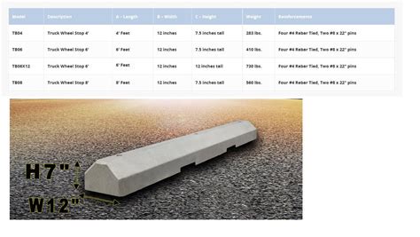 Rubber & Concrete Wheel Stop & Parking Block Installation - California