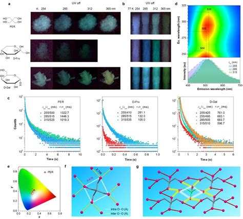 A Photographs Of The Crystals Of Per D Fru And D Gal Taken At Room