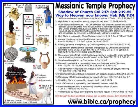 Messianic Bible Prophecy Fulfilled The Tabernacletemple Messianic