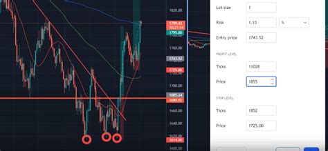 Best TradingView Strategy How To Profit From Gold