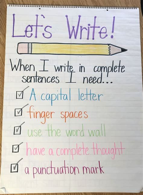 A Complete Sentence Anchor Chart