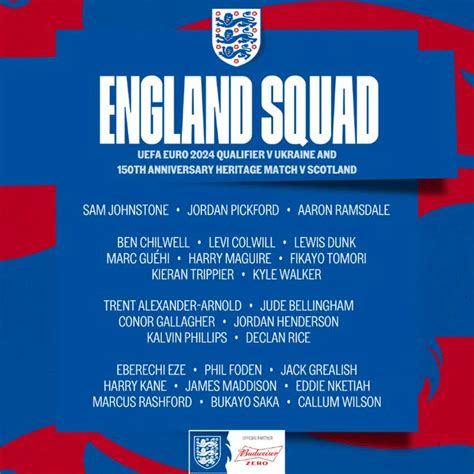 Euro Q La Liste De L Angleterre Avec Jude Bellingham Henderson